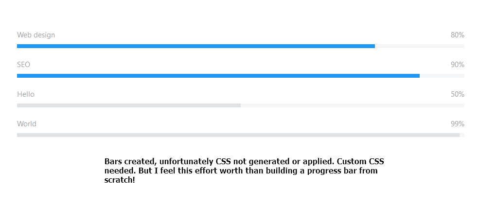 Bars created but no CSS applied